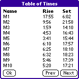 Messier! Table Display