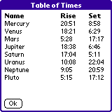 Planets! Table Display